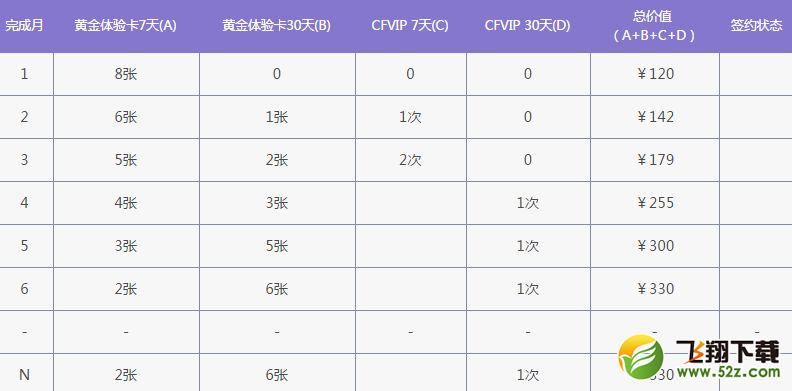 2018CF1月新灵狐的约定活动网址介绍