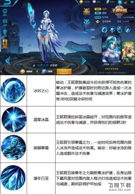 王者荣耀1月8日周免英雄是哪些 1月8日限免英雄汇总