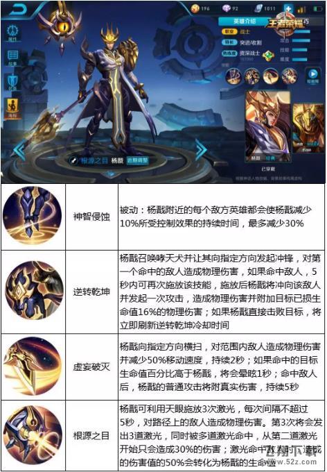 王者荣耀1月8日周免英雄是哪些 1月8日限免英雄汇总