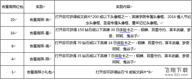 王者荣耀1月9日碎片商店更新了什么 夺宝奖池碎片商店英雄更新一览