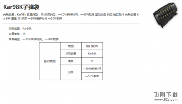 绝地求生中98k用托腮板还是子弹袋_绝地求生98K托腮板子弹带区别