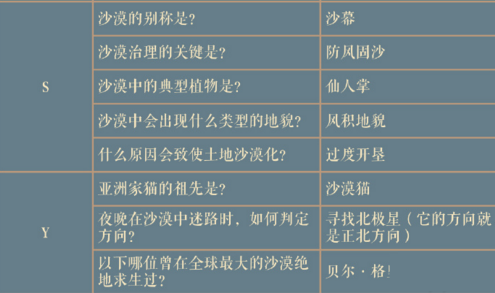 奇迹暖暖荒漠之魅答案答案汇总介绍