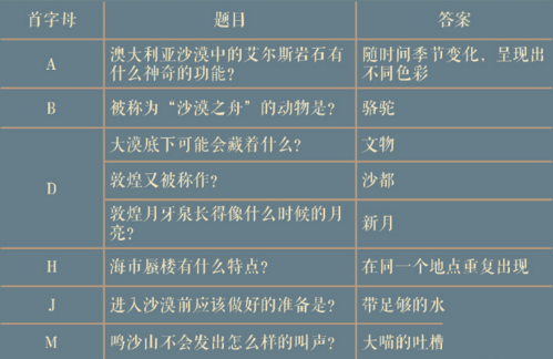 奇迹暖暖荒漠之魅答案答案汇总介绍