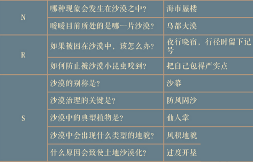 奇迹暖暖荒漠之魅答案答案汇总介绍