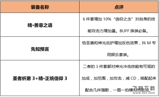 DNF起源版本帕拉丁怎么加点 起源版本帕拉丁最新加点一览