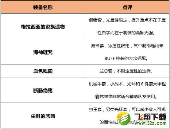DNF起源版本帕拉丁怎么加点 起源版本帕拉丁最新加点一览