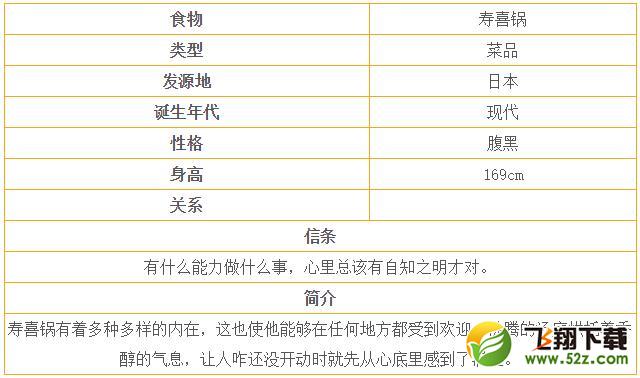 食之契约寿喜锅怎么样_食之契约寿喜锅技能属性一览