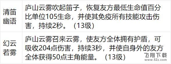 食之契约庐山云雾怎么样_食之契约庐山云雾技能属性一览