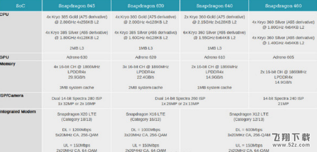 骁龙670处理器怎么样_骁龙670处理器性能介绍