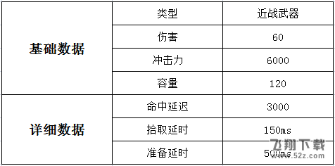 绝地求生近战武器砍刀属性介绍/配件搭配/伤害数据分析_绝地求生砍刀使用攻略