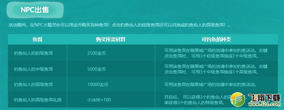DNF钓鱼仙人神奇池塘鱼饵怎么获得_DNF钓鱼仙人神奇池塘鱼饵获得攻略