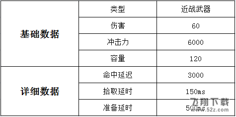 绝地求生近战武器镰刀属性介绍/配件搭配/伤害数据分析_绝地求生镰刀使用攻略