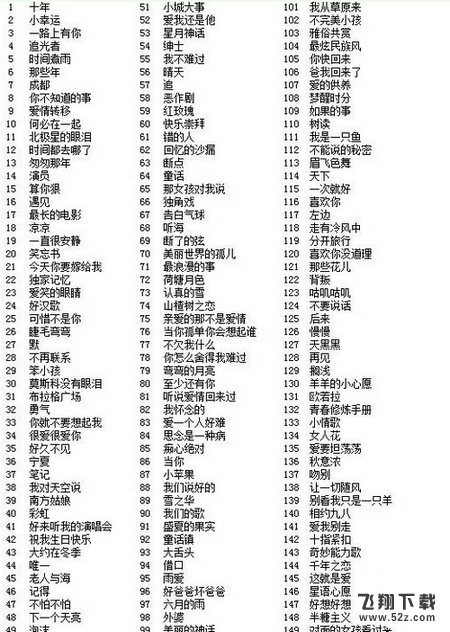 微信猜歌达人100-120关答案