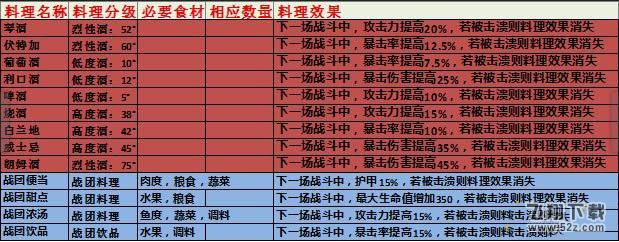 猎魂觉醒料理食谱大全 料理食谱配方介绍