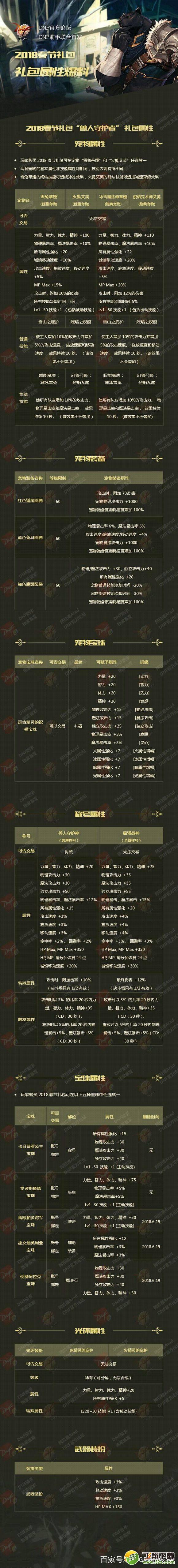 【dnf2018春节礼包】宝珠称号宠物属性_普通称号10白字_10套称号12最终伤害