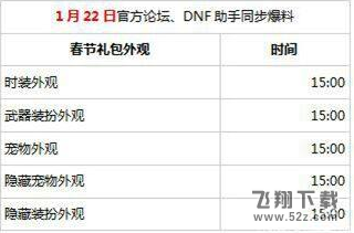 DNF2018春节套礼包隐藏宠物外观图详解