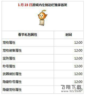 DNF2018春节套礼包隐藏宠物外观图详解