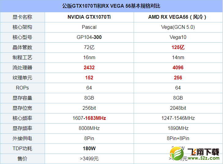 GTX1070Ti和RX VEGA64哪个好_GTX1070Ti和RX VEGA64评测对比