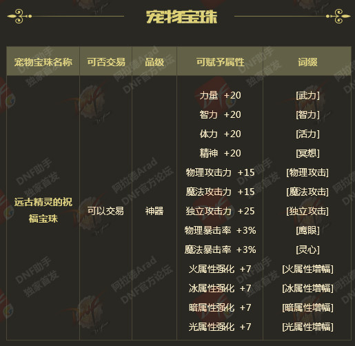 DNF2018春节宝珠怎么样 DNF2018新年宝珠属性介绍