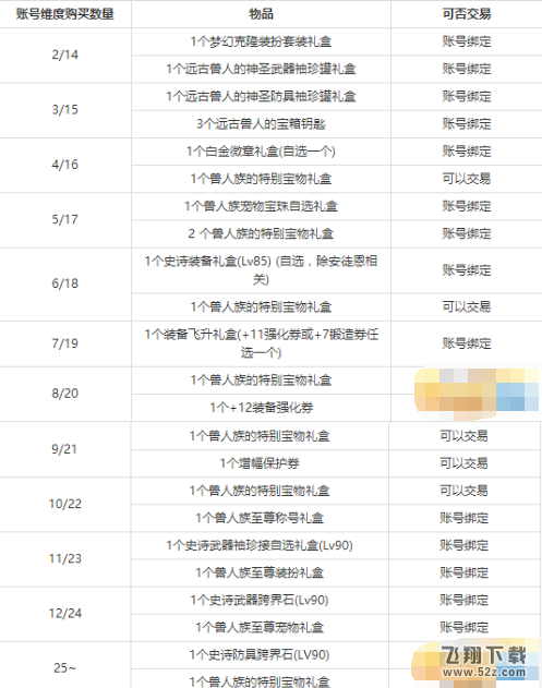 dnf2018春节套买多少套划算 春节套最省钱购买方案