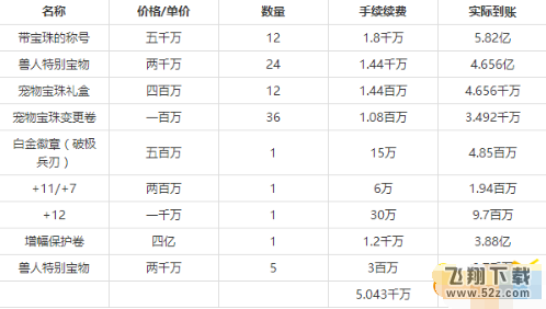 dnf2018春节套买多少套划算 春节套最省钱购买方案