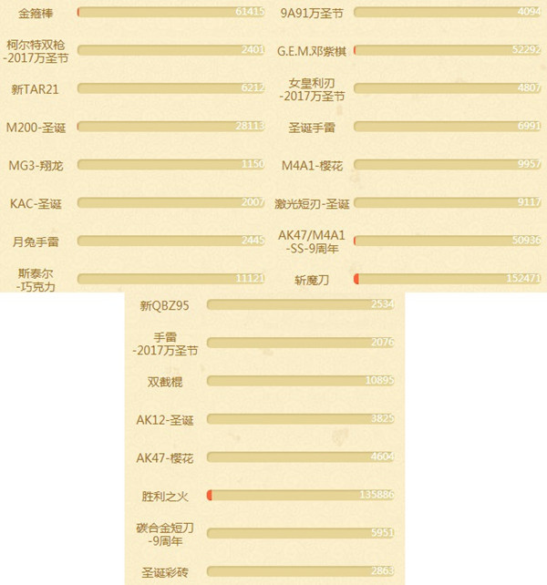 CF神枪庆新年2018礼包领取网址 2018CF神枪庆新年活动详情