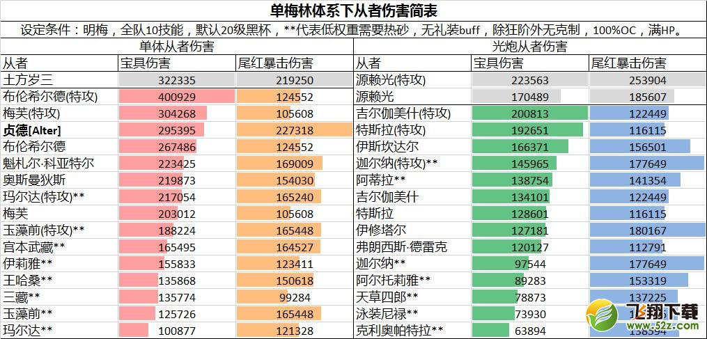 FGO梅林红卡阵容怎么搭配_梅林红卡阵容搭配攻略