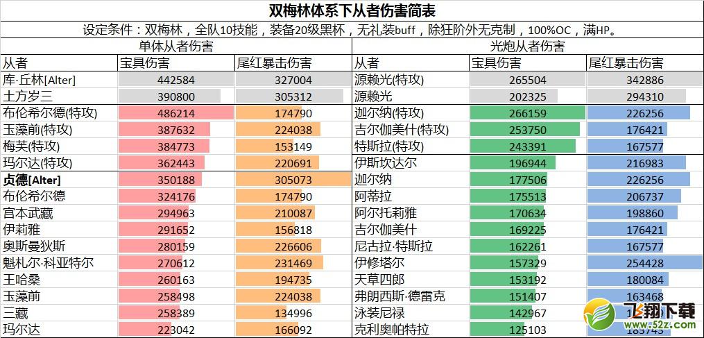 FGO梅林红卡阵容怎么搭配_梅林红卡阵容搭配攻略