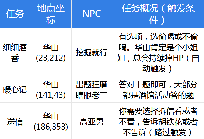 楚留香手游华山奇遇怎么触发 华山奇遇任务攻略