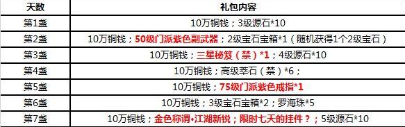 楚留香手游2月1日公测福利有哪些 楚留香手游公测福利一览