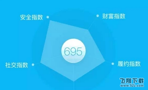 微信上怎么查询腾讯信用分_微信查询腾讯信用分教程