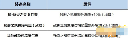 dnf起源版鬼泣BUFF换装怎么搭配 鬼泣buff换装搭配攻略