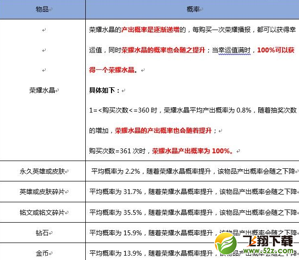 王者荣耀鲁班七号星空梦想怎么抽取 鲁班七号星空梦想抽取技巧攻略