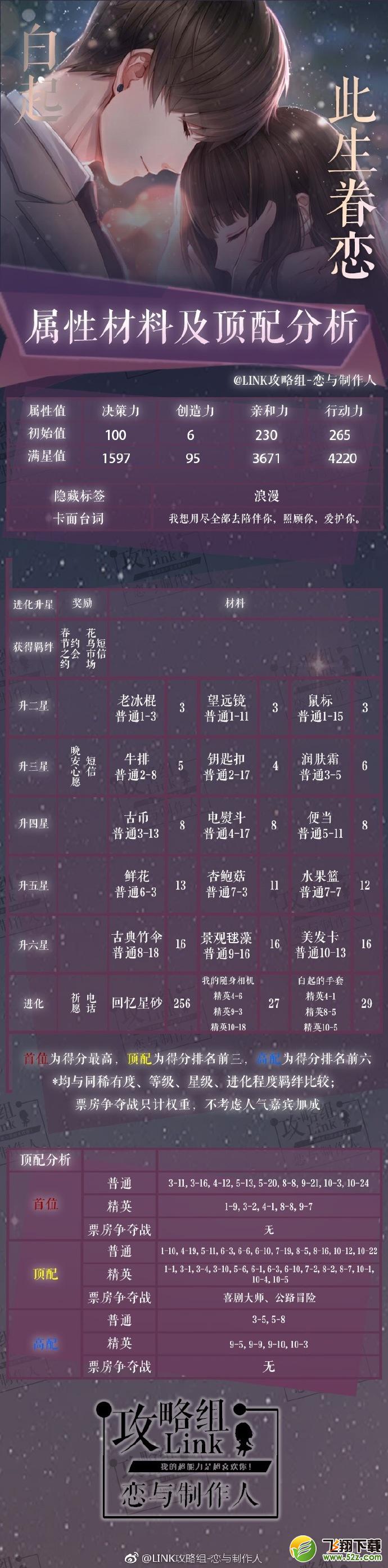 恋与制作人白起此生眷恋进化升星材料一览