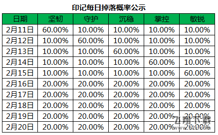王者荣耀怎么获得王者精神印记 王者精神印记获取攻略一览