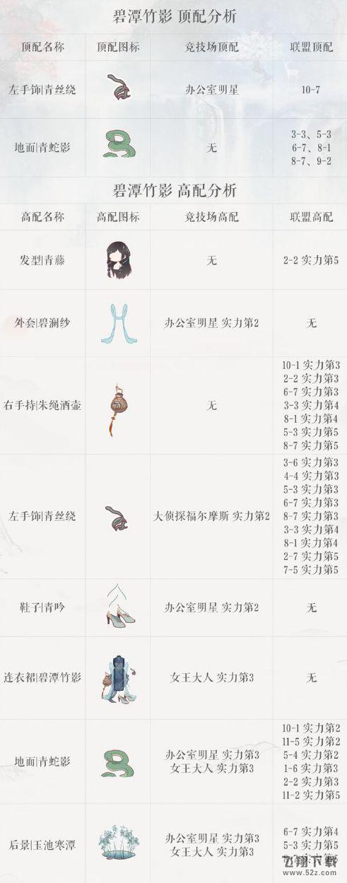 奇迹暖暖碧潭竹影顶配部件一览