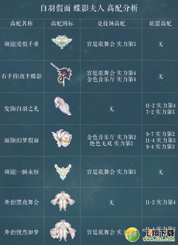 奇迹暖暖白羽假面顶配部件一览