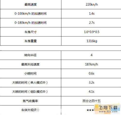 qq飞车手游圣光使者什么时候上线 A车圣光使者上架时间