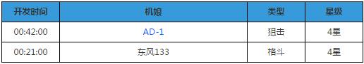 苍穹战线机娘开发时间表一览