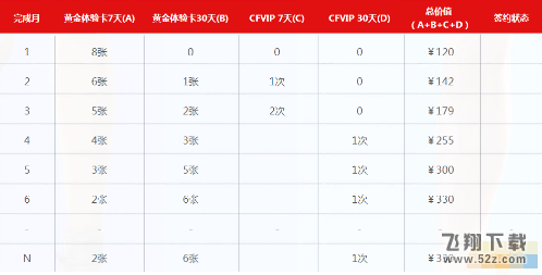 cf2018年3月新灵狐的约定活动地址 新灵狐的约定断签怎么办