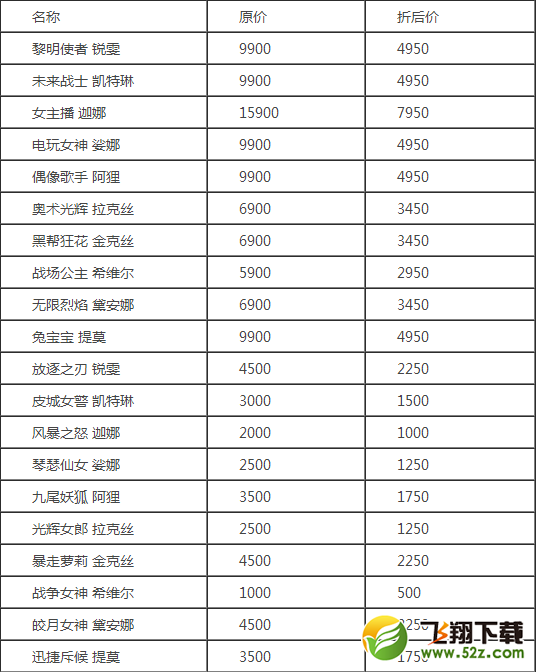 lol爱心咯咯哒图标在哪领取 爱心咯咯哒图标获得方法介绍
