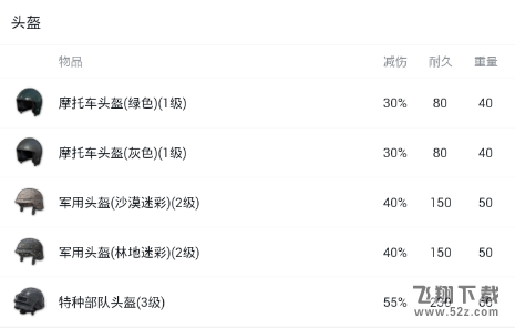 绝地求生头盔选择推荐 各头盔强度对比分析