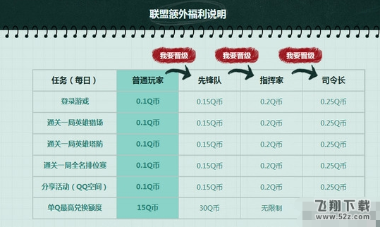 逆战零花钱大作战Q币奖励在哪领 零花钱大作战活动地址分享