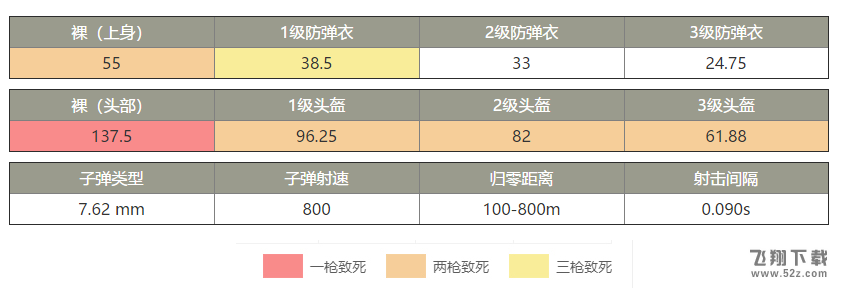 绝地求生刺激战场SKS属性性能详解