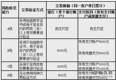 微信扫码支付将限额是真的吗 微信扫码支付每天限额多少