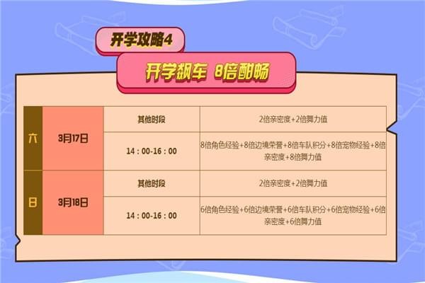 QQ飞车魔法开学季礼包领取地址分享