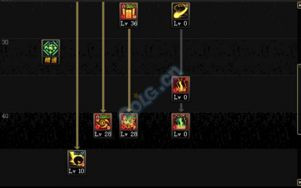 dnf元素的魔兽技能加点是什么 元素魔兽加点分析