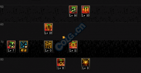 dnf元素的魔兽技能加点是什么 元素魔兽加点分析