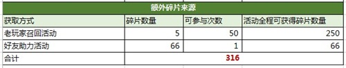 【超级助攻】《迷你世界》迷梭梭碎片获取指南！