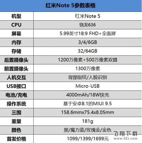 红米note5和魅蓝e3哪个好_红米note5和魅蓝e3性能评测对比